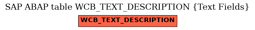 E-R Diagram for table WCB_TEXT_DESCRIPTION (Text Fields)