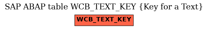 E-R Diagram for table WCB_TEXT_KEY (Key for a Text)