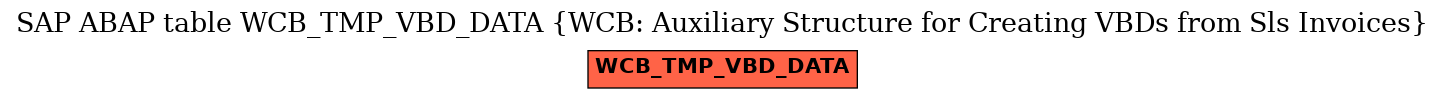 E-R Diagram for table WCB_TMP_VBD_DATA (WCB: Auxiliary Structure for Creating VBDs from Sls Invoices)