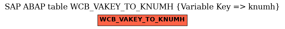 E-R Diagram for table WCB_VAKEY_TO_KNUMH (Variable Key => knumh)