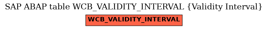 E-R Diagram for table WCB_VALIDITY_INTERVAL (Validity Interval)