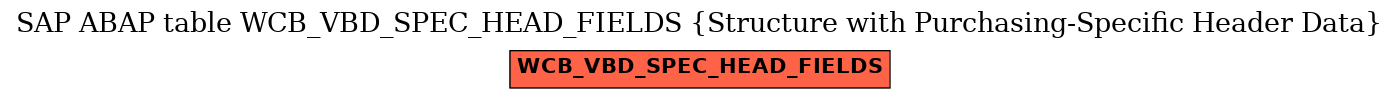 E-R Diagram for table WCB_VBD_SPEC_HEAD_FIELDS (Structure with Purchasing-Specific Header Data)