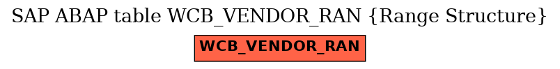 E-R Diagram for table WCB_VENDOR_RAN (Range Structure)