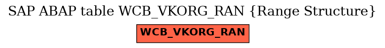 E-R Diagram for table WCB_VKORG_RAN (Range Structure)