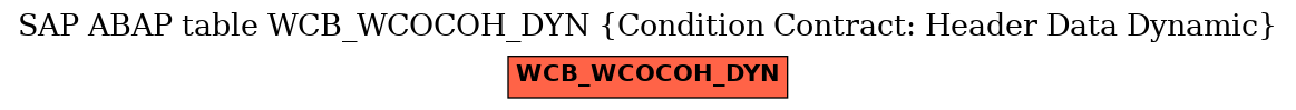 E-R Diagram for table WCB_WCOCOH_DYN (Condition Contract: Header Data Dynamic)