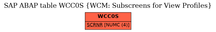 E-R Diagram for table WCC0S (WCM: Subscreens for View Profiles)