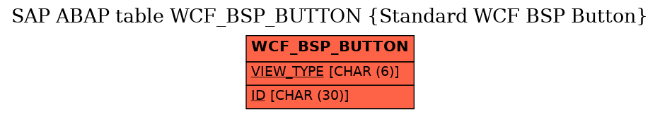 E-R Diagram for table WCF_BSP_BUTTON (Standard WCF BSP Button)