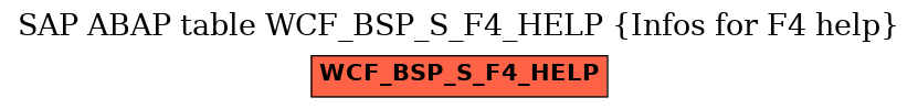 E-R Diagram for table WCF_BSP_S_F4_HELP (Infos for F4 help)