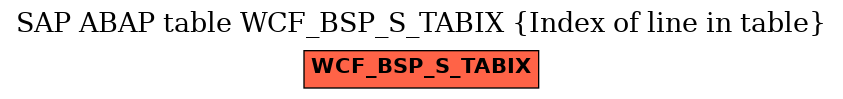 E-R Diagram for table WCF_BSP_S_TABIX (Index of line in table)