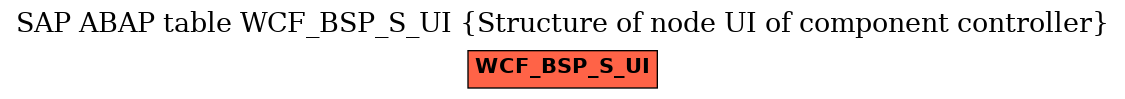 E-R Diagram for table WCF_BSP_S_UI (Structure of node UI of component controller)