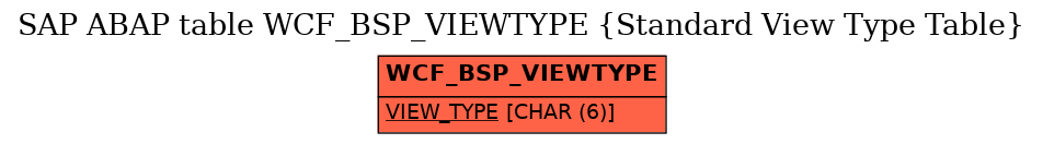 E-R Diagram for table WCF_BSP_VIEWTYPE (Standard View Type Table)