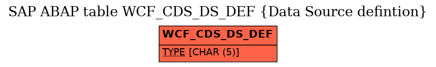 E-R Diagram for table WCF_CDS_DS_DEF (Data Source defintion)