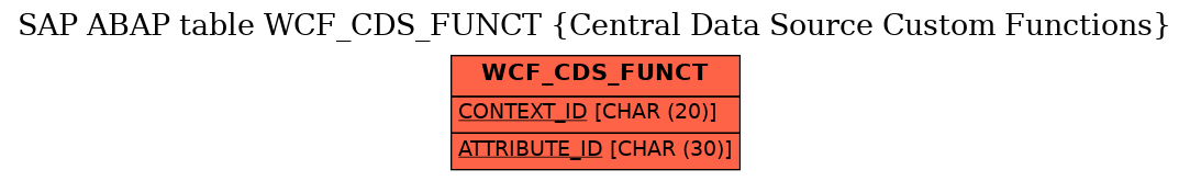 E-R Diagram for table WCF_CDS_FUNCT (Central Data Source Custom Functions)