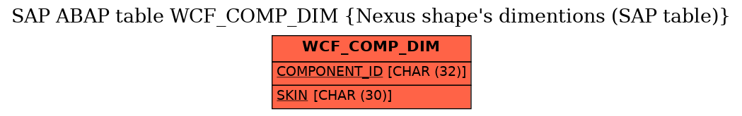 E-R Diagram for table WCF_COMP_DIM (Nexus shape's dimentions (SAP table))