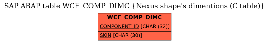 E-R Diagram for table WCF_COMP_DIMC (Nexus shape's dimentions (C table))