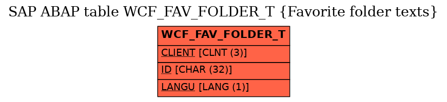 E-R Diagram for table WCF_FAV_FOLDER_T (Favorite folder texts)