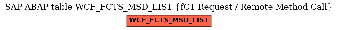 E-R Diagram for table WCF_FCTS_MSD_LIST (fCT Request / Remote Method Call)