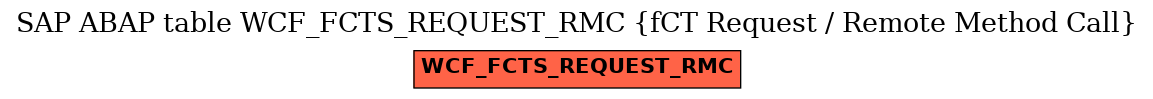 E-R Diagram for table WCF_FCTS_REQUEST_RMC (fCT Request / Remote Method Call)