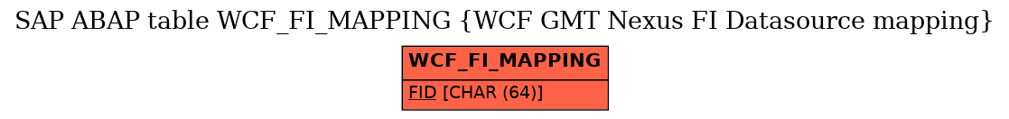 E-R Diagram for table WCF_FI_MAPPING (WCF GMT Nexus FI Datasource mapping)