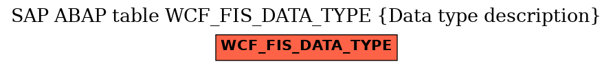 E-R Diagram for table WCF_FIS_DATA_TYPE (Data type description)