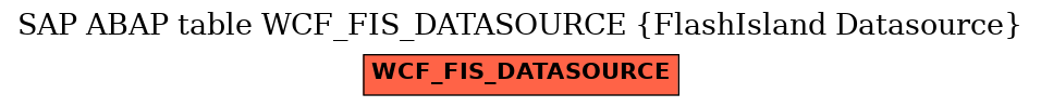 E-R Diagram for table WCF_FIS_DATASOURCE (FlashIsland Datasource)