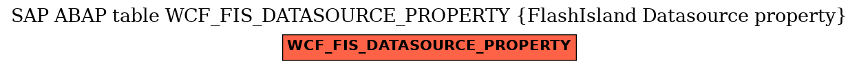 E-R Diagram for table WCF_FIS_DATASOURCE_PROPERTY (FlashIsland Datasource property)