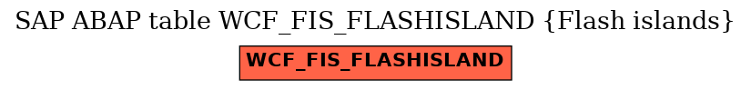 E-R Diagram for table WCF_FIS_FLASHISLAND (Flash islands)