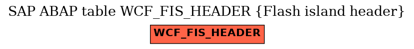 E-R Diagram for table WCF_FIS_HEADER (Flash island header)