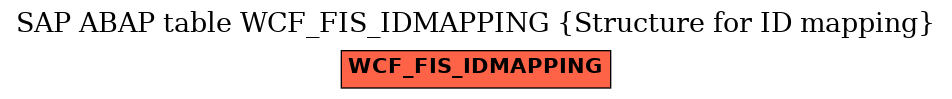 E-R Diagram for table WCF_FIS_IDMAPPING (Structure for ID mapping)