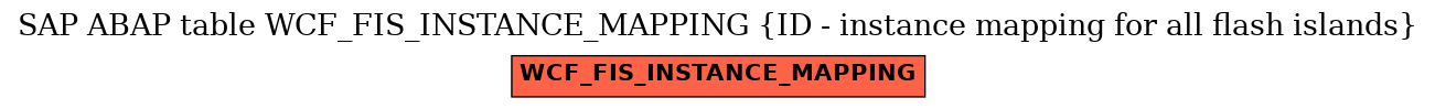 E-R Diagram for table WCF_FIS_INSTANCE_MAPPING (ID - instance mapping for all flash islands)