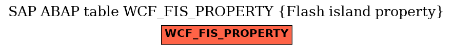 E-R Diagram for table WCF_FIS_PROPERTY (Flash island property)
