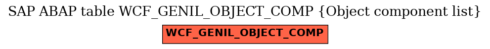 E-R Diagram for table WCF_GENIL_OBJECT_COMP (Object component list)
