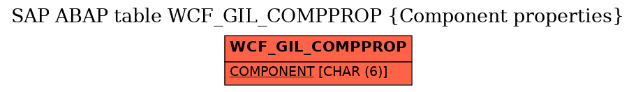 E-R Diagram for table WCF_GIL_COMPPROP (Component properties)