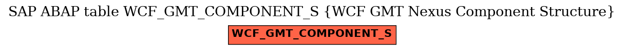 E-R Diagram for table WCF_GMT_COMPONENT_S (WCF GMT Nexus Component Structure)