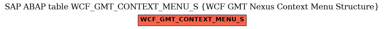 E-R Diagram for table WCF_GMT_CONTEXT_MENU_S (WCF GMT Nexus Context Menu Structure)