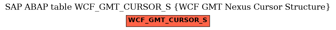 E-R Diagram for table WCF_GMT_CURSOR_S (WCF GMT Nexus Cursor Structure)