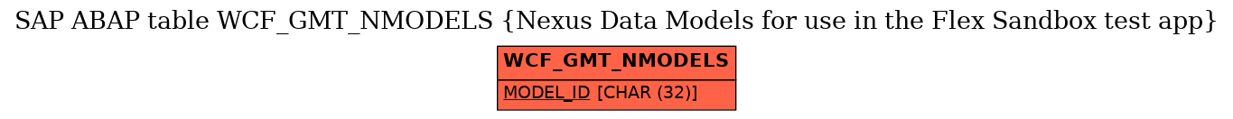 E-R Diagram for table WCF_GMT_NMODELS (Nexus Data Models for use in the Flex Sandbox test app)