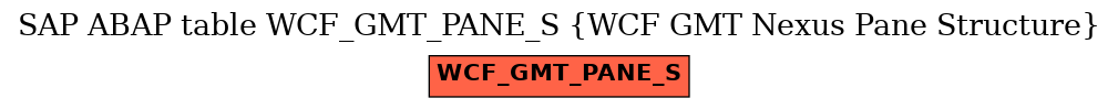 E-R Diagram for table WCF_GMT_PANE_S (WCF GMT Nexus Pane Structure)