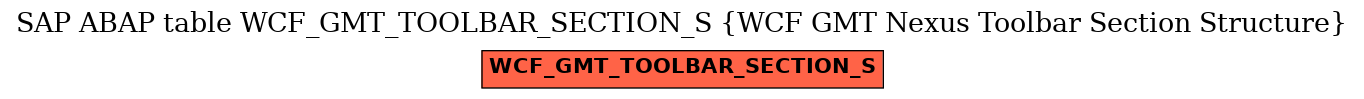 E-R Diagram for table WCF_GMT_TOOLBAR_SECTION_S (WCF GMT Nexus Toolbar Section Structure)