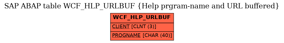 E-R Diagram for table WCF_HLP_URLBUF (Help prgram-name and URL buffered)