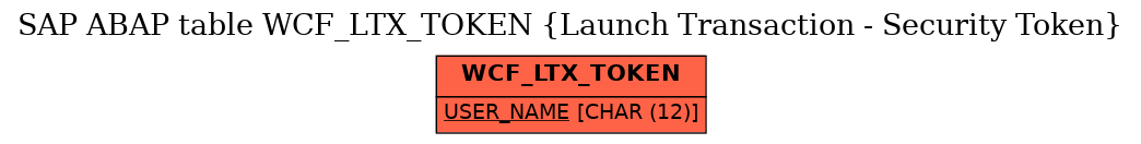 E-R Diagram for table WCF_LTX_TOKEN (Launch Transaction - Security Token)