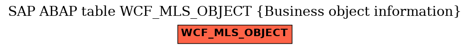 E-R Diagram for table WCF_MLS_OBJECT (Business object information)