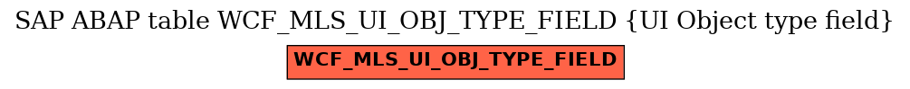 E-R Diagram for table WCF_MLS_UI_OBJ_TYPE_FIELD (UI Object type field)