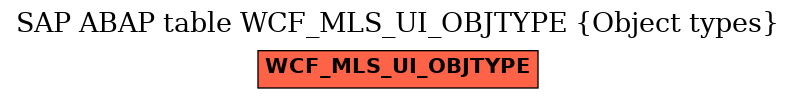 E-R Diagram for table WCF_MLS_UI_OBJTYPE (Object types)