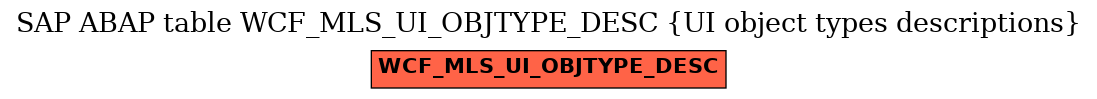 E-R Diagram for table WCF_MLS_UI_OBJTYPE_DESC (UI object types descriptions)
