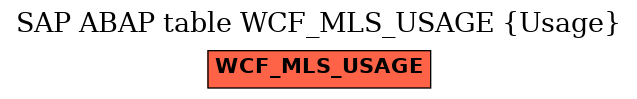 E-R Diagram for table WCF_MLS_USAGE (Usage)