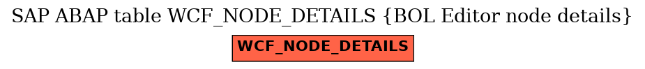 E-R Diagram for table WCF_NODE_DETAILS (BOL Editor node details)