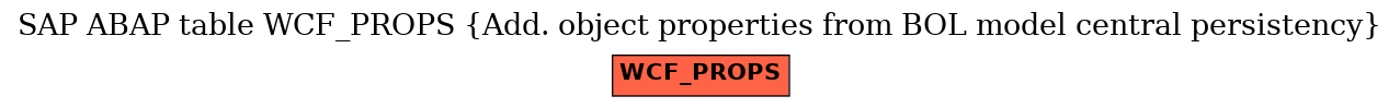 E-R Diagram for table WCF_PROPS (Add. object properties from BOL model central persistency)