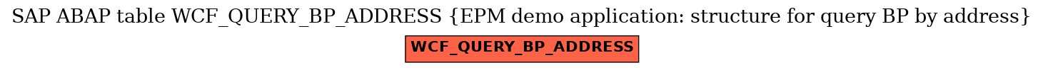 E-R Diagram for table WCF_QUERY_BP_ADDRESS (EPM demo application: structure for query BP by address)