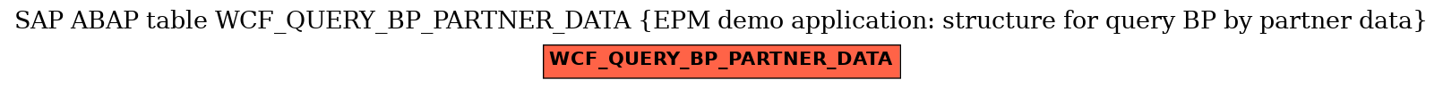 E-R Diagram for table WCF_QUERY_BP_PARTNER_DATA (EPM demo application: structure for query BP by partner data)